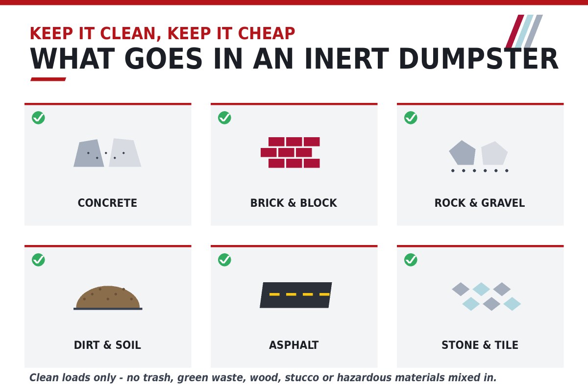 What goes in an inert dumpster: concrete, brick and block, rock and gravel, dirt and soil, asphalt, stone and tile